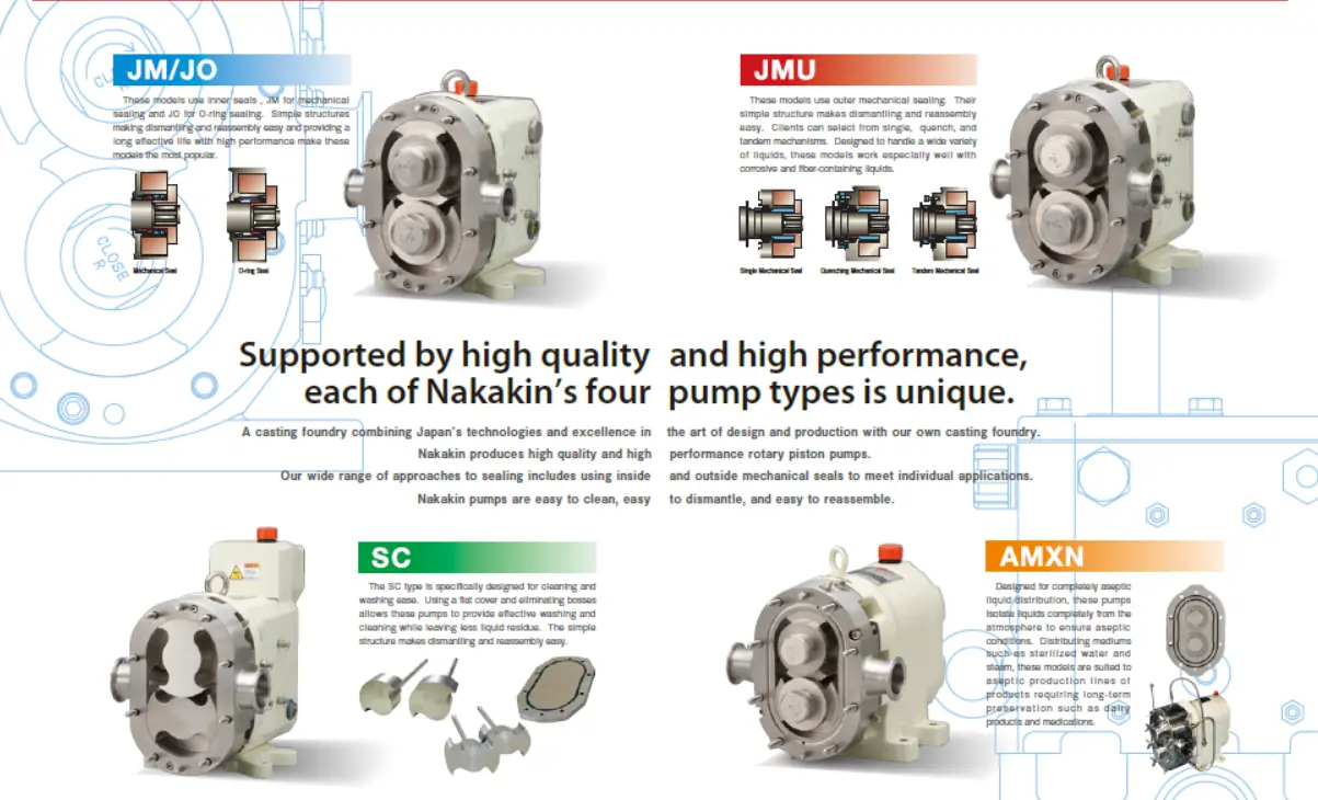 Các Dòng Nakakin Pump Phổ Biến